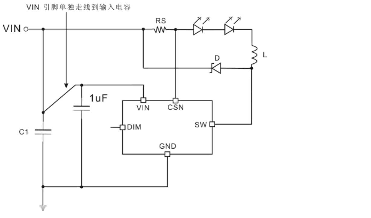 Product Application Image
