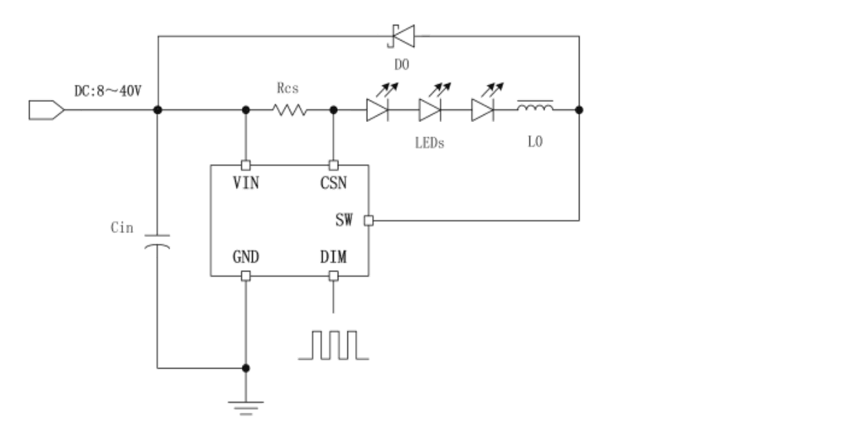 Product Application Image