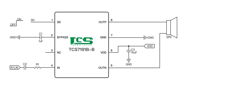 Product Application Image