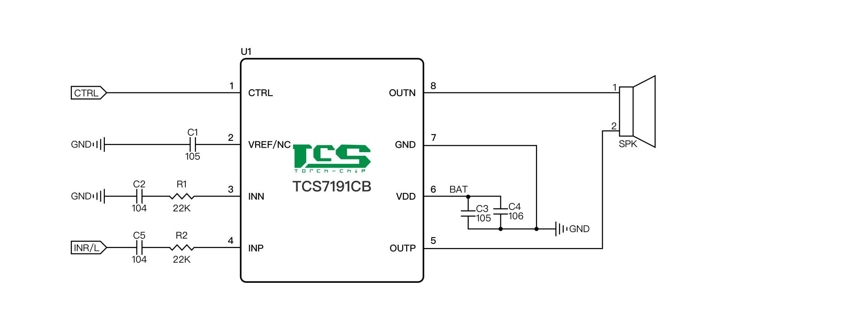 Product Application Image