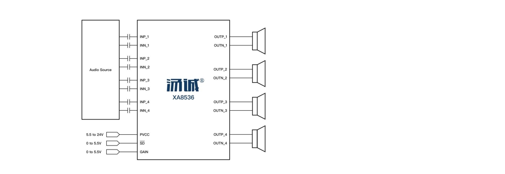 Product Application Image