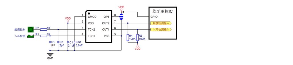 Product Application Image