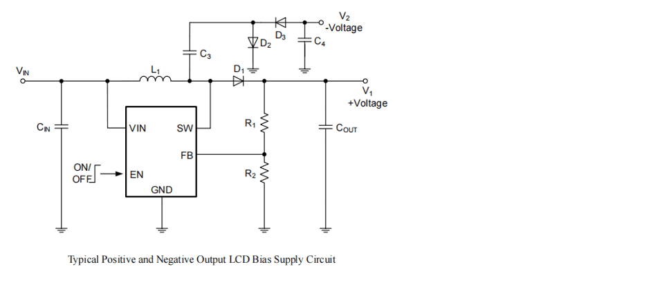 Product Application Image