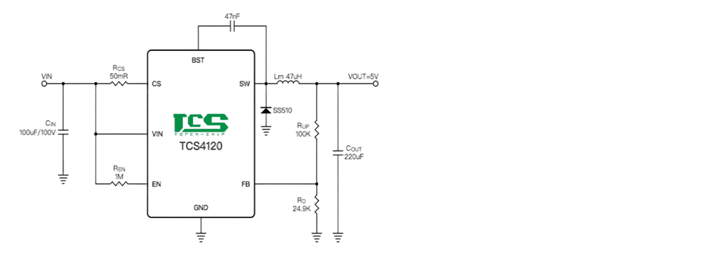 Product Application Image