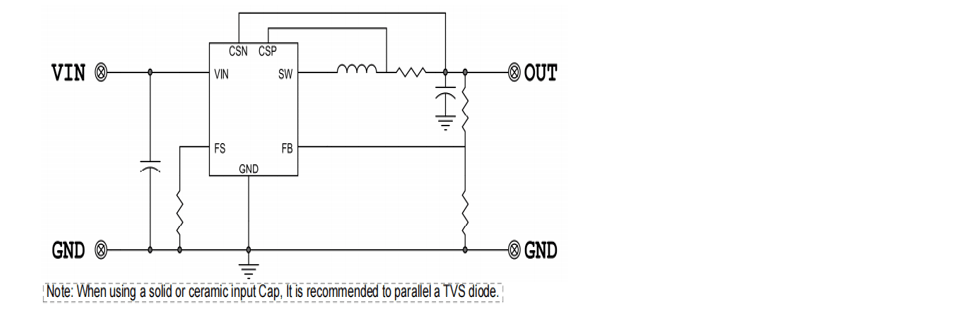 Product Application Image