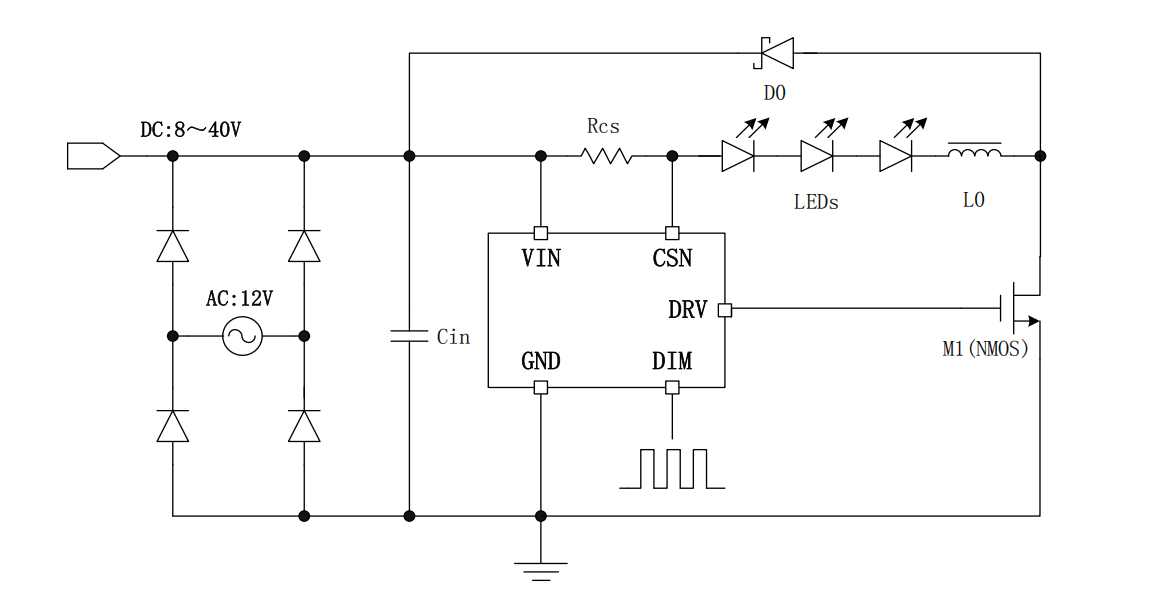 Product Application Image
