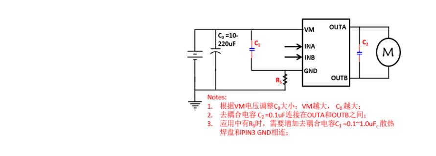 Product Application Image
