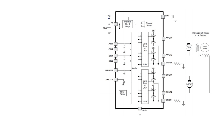 Product Application Image